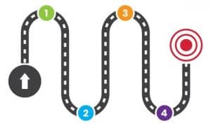 Product Roadmap