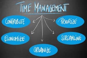 Time management